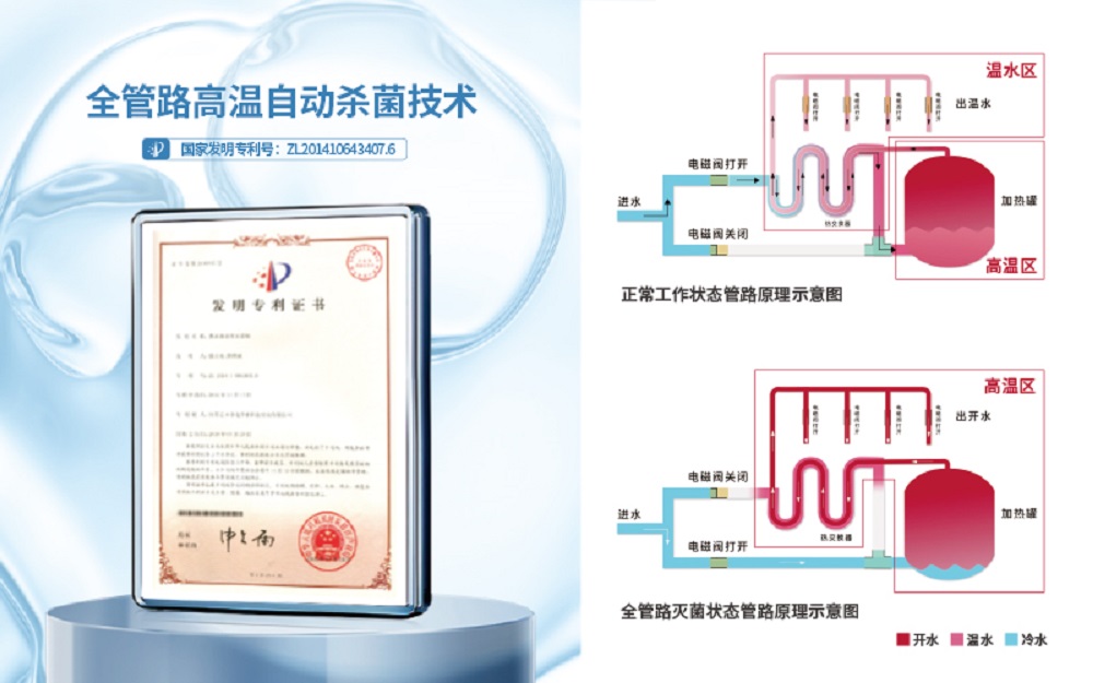 全管路高温自动杀菌